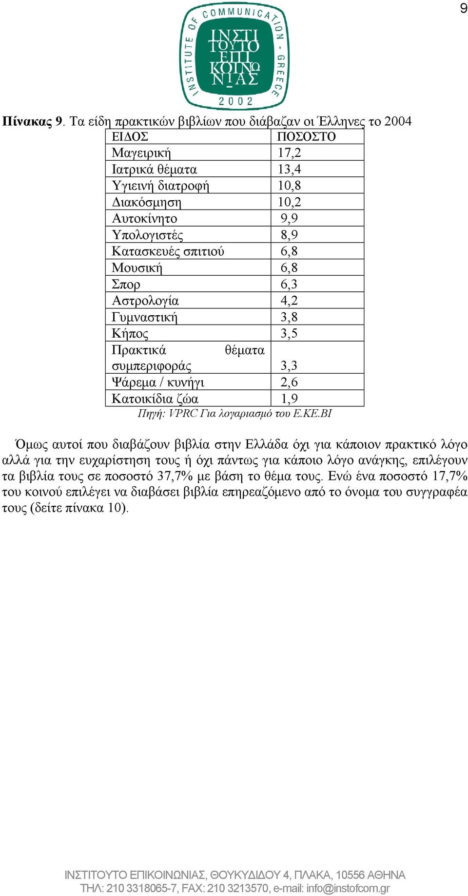 Κατασκευές σπιτιού 6,8 Μουσική 6,8 Σπορ 6,3 Αστρολογία 4,2 Γυμναστική 3,8 Κήπος 3,5 Πρακτικά θέματα συμπεριφοράς 3,3 Ψάρεμα / κυνήγι 2,6 Κατοικίδια ζώα 1,9 Πηγή: VPRC Για