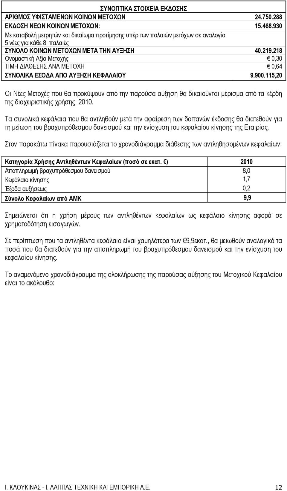 218 Ονομαστική Αξία Μετοχής 0,30 ΤΙΜΗ ΔΙΑΘΕΣΗΣ ΑΝΑ ΜΕΤΟΧΗ 0,64 ΣΥΝΟΛΙΚΑ ΕΣΟΔΑ ΑΠΟ ΑΥΞΗΣΗ ΚΕΦΑΛΑΙΟΥ 9.900.