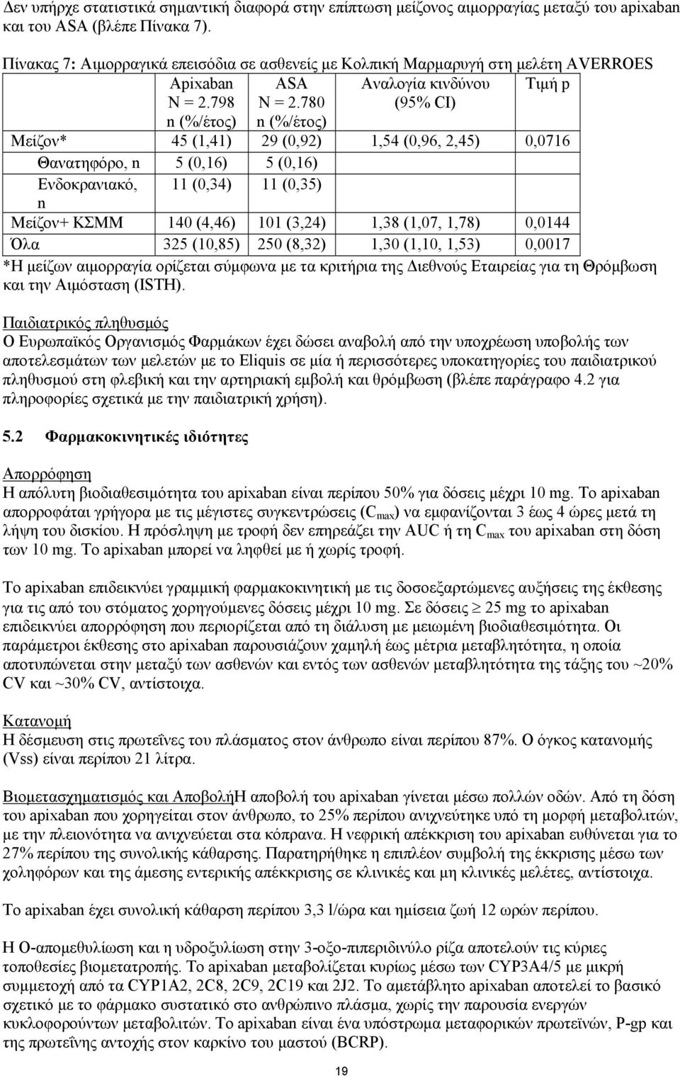 780 n (%/έτος) (95% CI) Μείζον* 45 (1,41) 29 (0,92) 1,54 (0,96, 2,45) 0,0716 Θανατηφόρο, n 5 (0,16) 5 (0,16) Ενδοκρανιακό, 11 (0,34) 11 (0,35) n Μείζον+ ΚΣΜΜ 140 (4,46) 101 (3,24) 1,38 (1,07, 1,78)