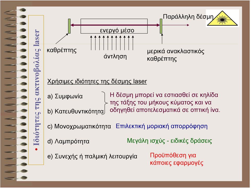 ανακλαστικός καθρέπτης Η δέσμη μπορεί να εστιασθεί σε κηλίδα της τάξης του μήκους κύματος και να οδηγηθεί