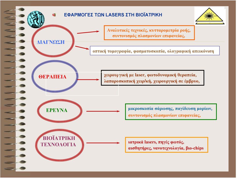 θεραπεία, λαπαροσκοπική χειρ/κή, χειρουργική σε έμβρυο, ΕΡΕΥΝΑ μικροσκοπία σάρωσης, παγίδευση μορίων,