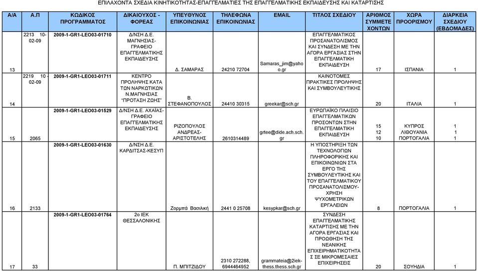 gr ΡΙΖΟΠΟΥΛΟΣ ΑΝ ΡΕΑΣ- ΑΡΙΣΤΟΤΕΛΗΣ 26034489 grtee@dide.ach.sch.