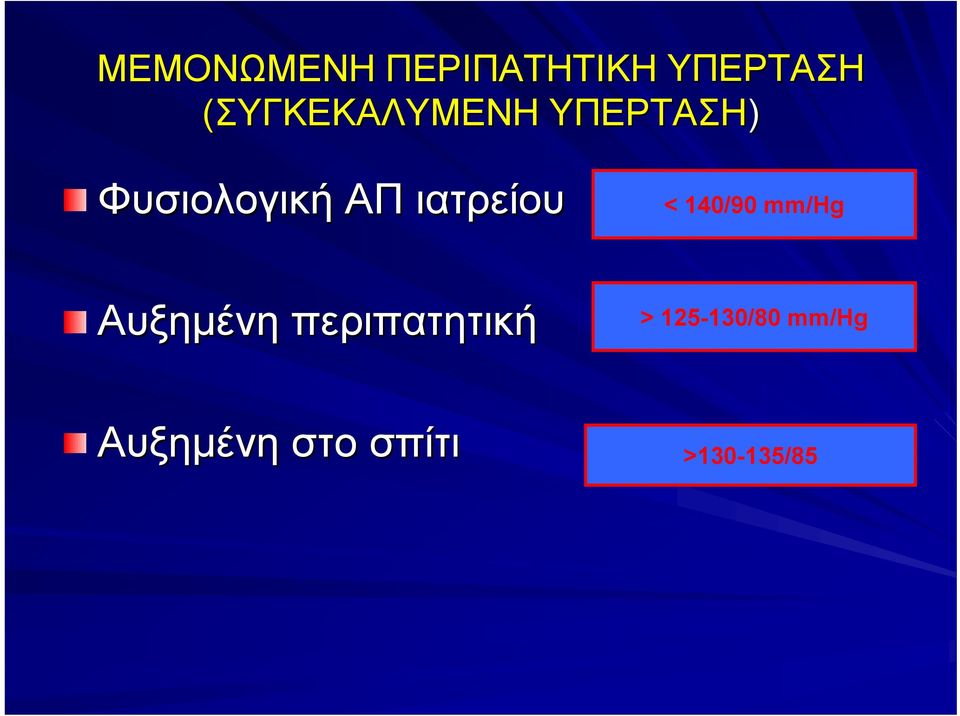 ιατρείου < 140/90 mm/hg Αυξημένη