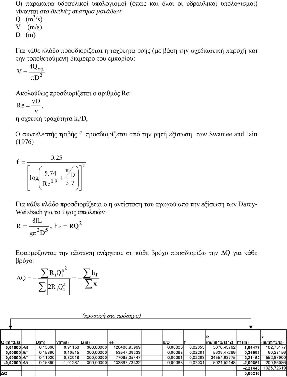 την ρητή εξίσωση των Swamee and Jain (1976) f 0.5 =. κ 5.74 log + D 0.9 Re 3.