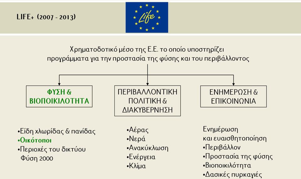 ΒΙΟΠΟΙΚΙΛΟΤΗΤΑ Είδη χλωρίδας & πανίδας Οικότοποι Περιοχές του δικτύου Φύση 2000 ΠΕΡΙΒΑΛΛΟΝΤΙΚΗ