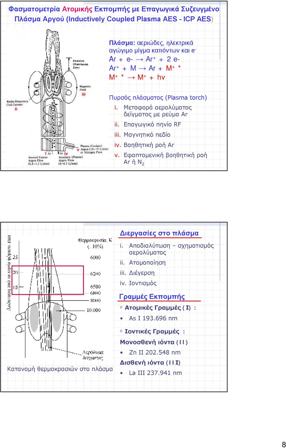 Μαγνητικό πεδίο iv. Βοηθητική ροή Ar v. Εφαπτομενική βοηθητική ροή Ar ήν 2 Διεργασίες στο πλάσμα i. Αποδιαλύτωση σχηματισμός αερολύματος ii. Ατομοποίηση iii. Διέγερση iv.