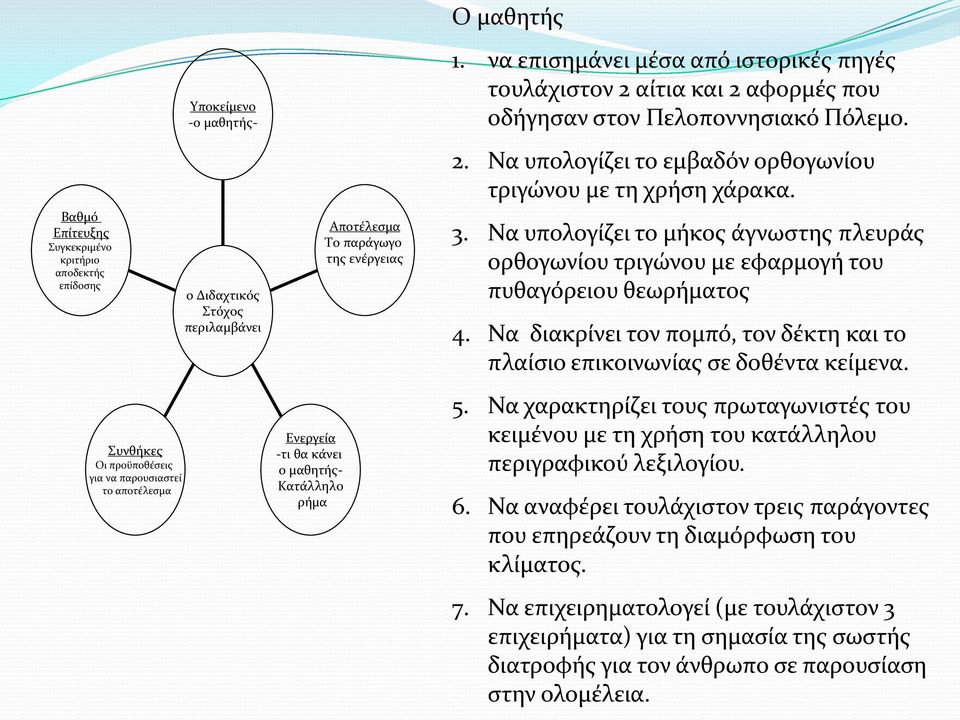 3. Να υπολογίζει το μήκος άγνωστης πλευράς ορθογωνίου τριγώνου με εφαρμογή του πυθαγόρειου θεωρήματος 4. Να διακρίνει τον πομπό, τον δέκτη και το πλαίσιο επικοινωνίας σε δοθέντα κείμενα. 5.