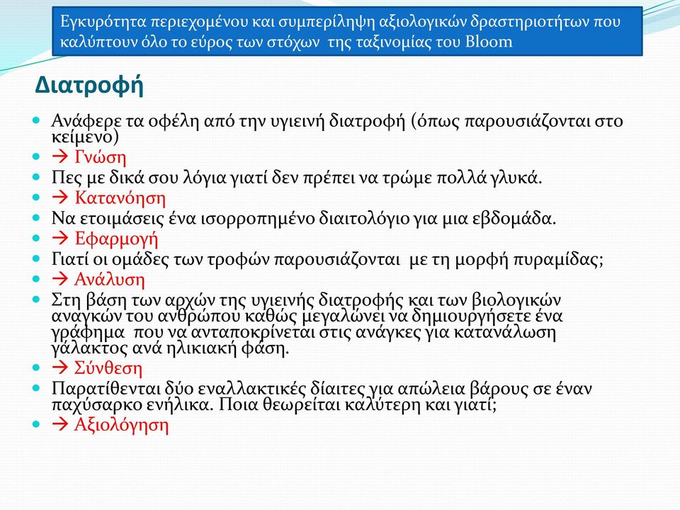 Εφαρμογή Γιατί οι ομάδες των τροφών παρουσιάζονται με τη μορφή πυραμίδας; Ανάλυση Στη βάση των αρχών της υγιεινής διατροφής και των βιολογικών αναγκών του ανθρώπου καθώς μεγαλώνει να