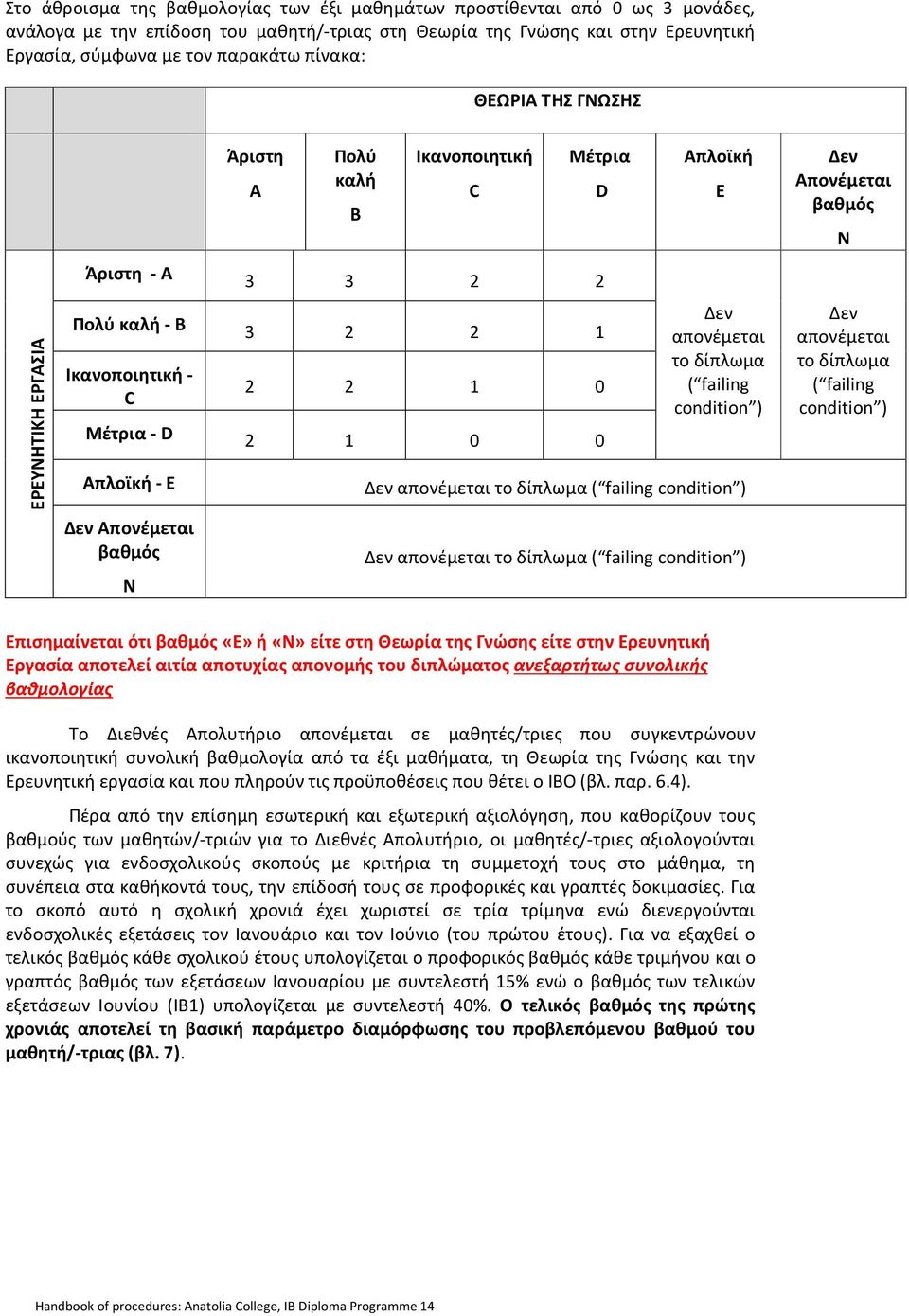 - D 2 1 0 0 Απλοϊκή - E Δεν Απονέμεται βαθμός N Δεν απονέμεται το δίπλωμα ( failing condition ) Δεν απονέμεται το δίπλωμα ( failing condition ) Δεν απονέμεται το δίπλωμα ( failing condition ) Δεν