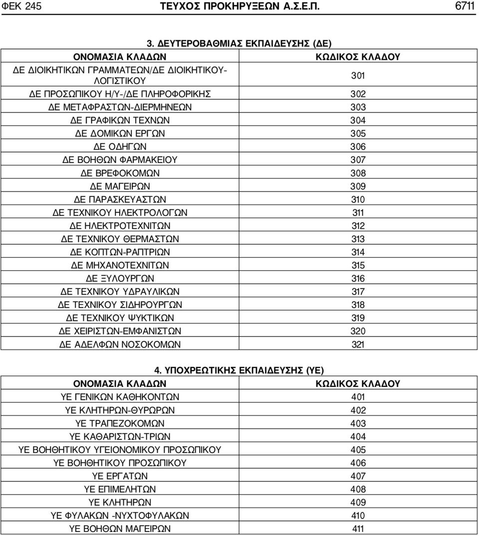 ΤΕΧΝΩΝ 304 ΔΕ ΔΟΜΙΚΩΝ ΕΡΓΩΝ 305 ΔΕ ΟΔΗΓΩΝ 306 ΔΕ ΒΟΗΘΩΝ ΦΑΡΜΑΚΕΙΟΥ 307 ΔΕ ΒΡΕΦΟΚΟΜΩΝ 308 ΔΕ ΜΑΓΕΙΡΩΝ 309 ΔΕ ΠΑΡΑΣΚΕΥΑΣΤΩΝ 310 ΔΕ ΤΕΧΝΙΚΟΥ ΗΛΕΚΤΡΟΛΟΓΩΝ 311 ΔΕ ΗΛΕΚΤΡΟΤΕΧΝΙΤΩΝ 312 ΔΕ ΤΕΧΝΙΚΟΥ ΘΕΡΜΑΣΤΩΝ