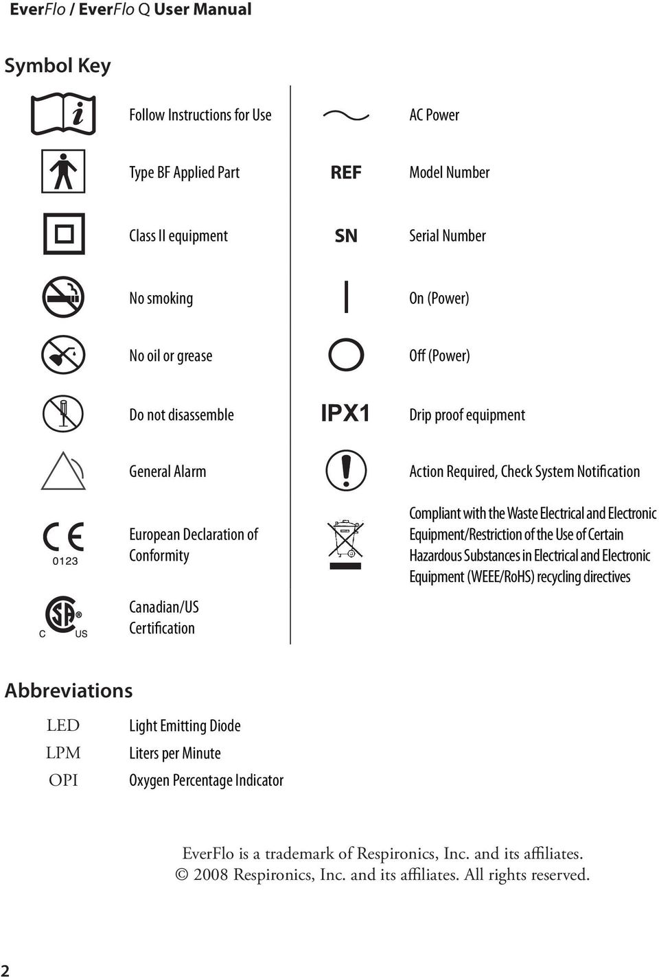 Waste Electrical and Electronic Equipment/Restriction of the Use of Certain Hazardous Substances in Electrical and Electronic Equipment (WEEE/RoHS) recycling directives Abbreviations LED LPM OPI