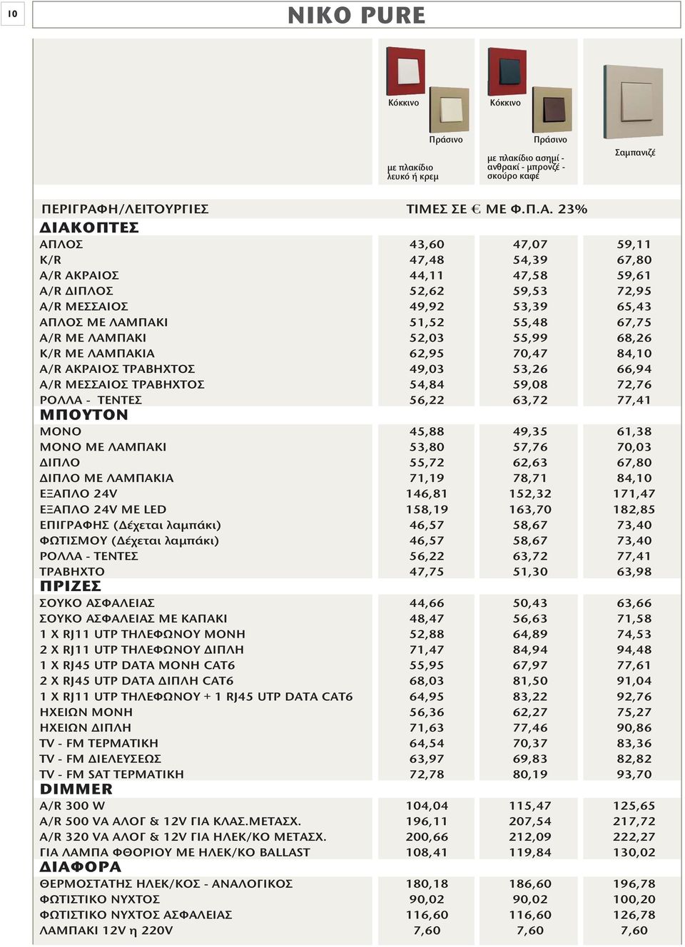 23% ΔΙΑΚΟΠΤΕΣ ΑΠΛΟΣ 43,60 47,07 59,11 K/R 47,48 54,39 67,80 A/R ΑΚΡΑΙΟΣ 44,11 47,58 59,61 A/R ΔΙΠΛΟΣ 52,62 59,53 72,95 A/R ΜΕΣΣΑΙΟΣ 49,92 53,39 65,43 ΑΠΛΟΣ ΜΕ ΛΑΜΠΑΚΙ 51,52 55,48 67,75 A/R ΜΕ ΛΑΜΠΑΚΙ