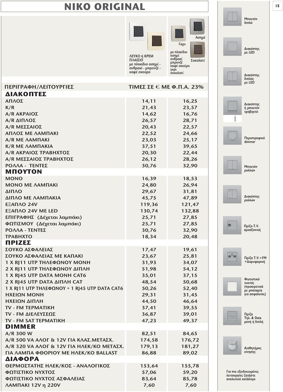 Η/ΛΕΙΤΟΥΡΓΙΕΣ ΤΙΜΕΣ ΣΕ. ΜΕ Φ.Π.Α.