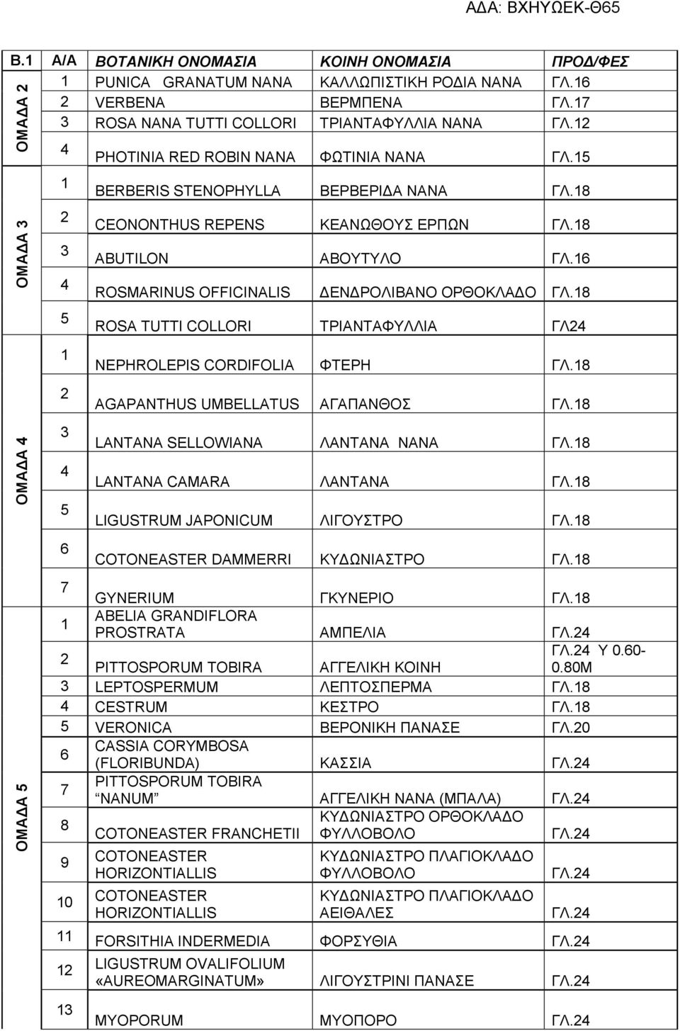 8 ABUTILON ΑΒΟΥΤΥΛΟ ΓΛ.6 ROSMARINUS OFFICINALIS ΔΕΝΔΡΟΛΙΒΑΝΟ ΟΡΘΟΚΛΑΔΟ ΓΛ.8 ROSA TUTTI COLLORI ΤΡΙΑΝΤΑΦΥΛΛΙΑ ΓΛ24 2 3 4 5 6 NEPHROLEPIS CORDIFOLIA ΦΤΕΡΗ ΓΛ.8 AGAPANTHUS UMBELLATUS ΑΓΑΠΑΝΘΟΣ ΓΛ.