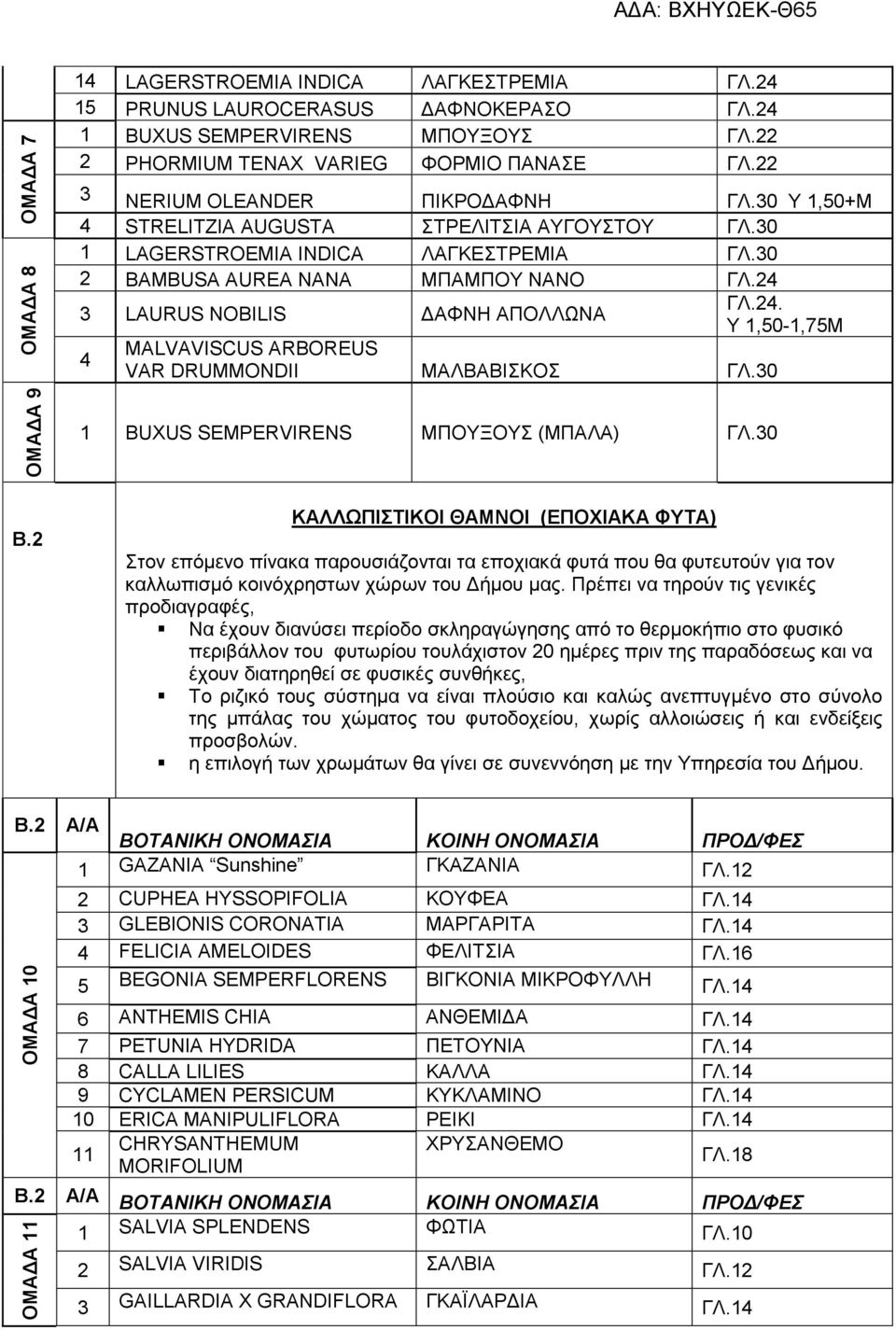 24 3 LAURUS NOBILIS ΔΑΦΝΗ ΑΠΟΛΛΩΝΑ ΓΛ.24. Υ,50-,75Μ 4 MALVAVISCUS ARBOREUS VAR DRUMMONDII ΜΑΛΒΑΒΙΣΚΟΣ ΓΛ.30 BUXUS SEMPERVIRENS ΜΠΟΥΞΟΥΣ (ΜΠΑΛΑ) ΓΛ.30 Β.