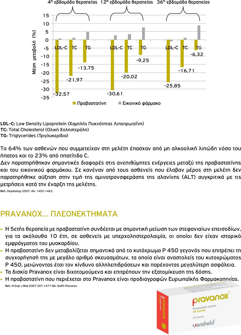 Σε κανέναν από τους ασθενείς που έλαβαν μέρος στη μελέτη δεν παρατηρήθηκε αύξηση στην τιμή της αμινοτρανσφεράσης της αλανίνης (ALT) συγκριτικά με τις μετρήσεις κατά την έναρξη της μελέτης. Ref.