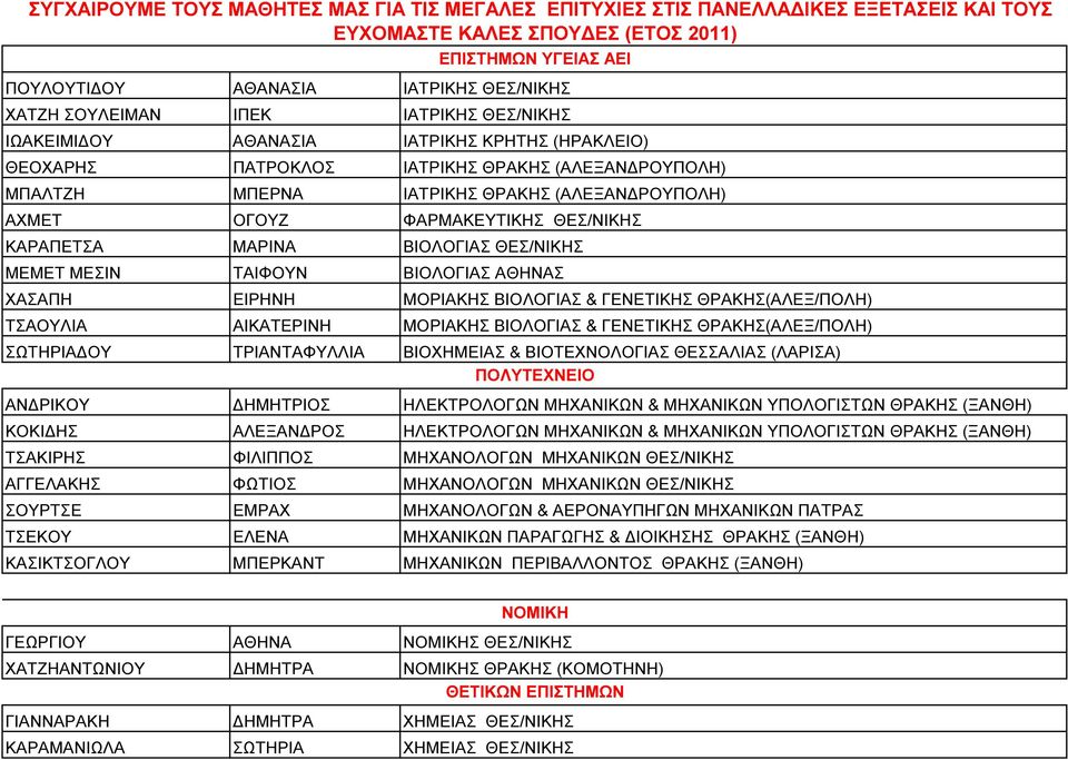 ΦΑPΜΑΚΕΥΤΙΚΗΣ ΘΕΣ/ΝΙΚΗΣ ΚΑΡΑΠΕΤΣΑ ΜΑΡΙΝΑ ΒΙΟΛΟΓΙΑΣ ΘΕΣ/ΝΙΚΗΣ ΜΕΜΕΤ ΜΕΣΙΝ ΤΑΙΦΟΥΝ ΒΙΟΛΟΓΙΑΣ ΑΘΗΝΑΣ ΧΑΣΑΠΗ ΕΙΡΗΝΗ ΜΟΡΙΑΚΗΣ ΒΙΟΛΟΓΙΑΣ & ΓΕΝΕΤΙΚΗΣ ΘΡΑΚΗΣ(ΑΛΕΞ/ΠΟΛΗ) ΤΣΑΟΥΛΙΑ ΑΙΚΑΤΕΡΙΝΗ ΜΟΡΙΑΚΗΣ ΒΙΟΛΟΓΙΑΣ