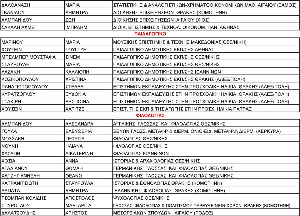 ΑΘΗΝΑΣ ΠΑΙ ΑΓΩΓΙΚΟ ΜΑΡΙΝΟΥ ΜΑΡΙΑ ΜΟΥΣΙΚΗΣ ΕΠΙΣΤΗΜΗΣ & ΤΕΧΝΗΣ ΜΑΚΕ ΟΝΙΑΣ(ΘΕΣ/ΝΙΚΗ) ΧΟΥΣΕΙΝ ΤΟΥΓΤΖΕ ΠΑΙ ΑΓΩΓΙΚΟ ΗΜΟΤΙΚΗΣ ΕΚΠ/ΣΗΣ ΑΘΗΝΑΣ ΜΠΕΛΜΠΕΡ ΜΟΥΣΤΑΦΑ ΣΙΝΕΜ ΠΑΙ ΑΓΩΓΙΚΟ ΗΜΟΤΙΚΗΣ ΕΚΠ/ΣΗΣ ΘΕΣ/ΝΙΚΗΣ