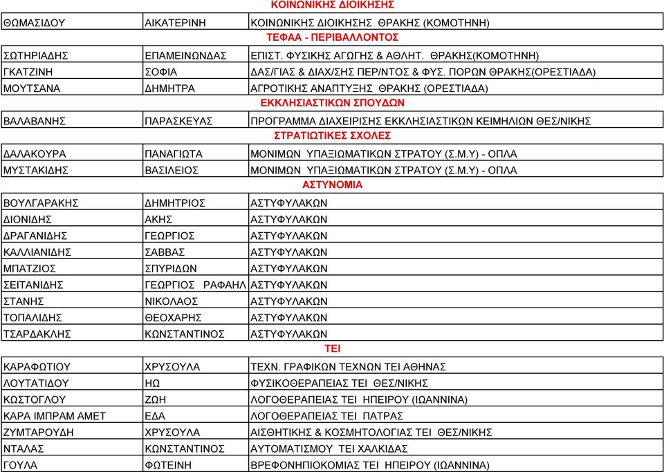 ΠΟΡΩΝ ΘΡΑΚΗΣ(ΟΡΕΣΤΙΑ Α) ΜΟΥΤΣΑΝΑ ΗΜΗΤΡΑ ΑΓΡΟΤΙΚΗΣ ΑΝΑΠΤΥΞΗΣ ΘΡΑΚΗΣ (ΟΡΕΣΤΙΑ Α) ΕΚΚΛΗΣΙΑΣΤΙΚΩΝ ΣΠΟΥ ΩΝ ΒΑΛΑΒΑΝΗΣ ΠΑΡΑΣΚΕΥΑΣ ΠΡΟΓΡΑΜΜΑ ΙΑΧΕΙΡΙΣΗΣ ΕΚΚΛΗΣΙΑΣΤΙΚΩΝ ΚΕΙΜΗΛΙΩΝ ΘΕΣ/ΝΙΚΗΣ ΣΤΡΑΤΙΩΤΙΚΕΣ ΣΧΟΛΕΣ