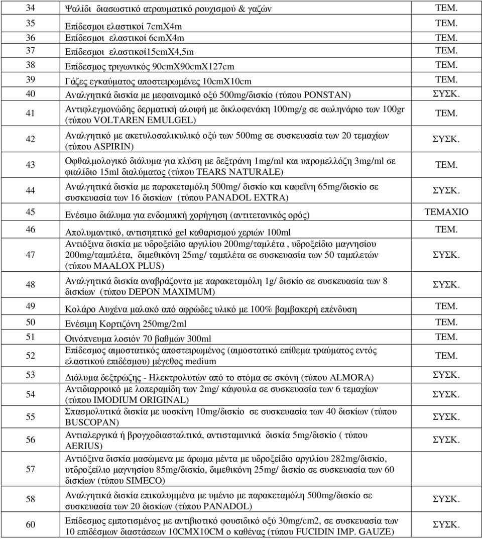 VOLTAREN EMULGEL) 42 Αναλγητικό με ακετυλοσαλικυλικό οξύ των 500mg σε συσκευασία των 20 τεμαχίων (τύπου ASPIRIN) 43 Οφθαλμολογικό διάλυμα για πλύση με δεξτράνη 1mg/ml και υπρομελλόζη 3mg/ml σε