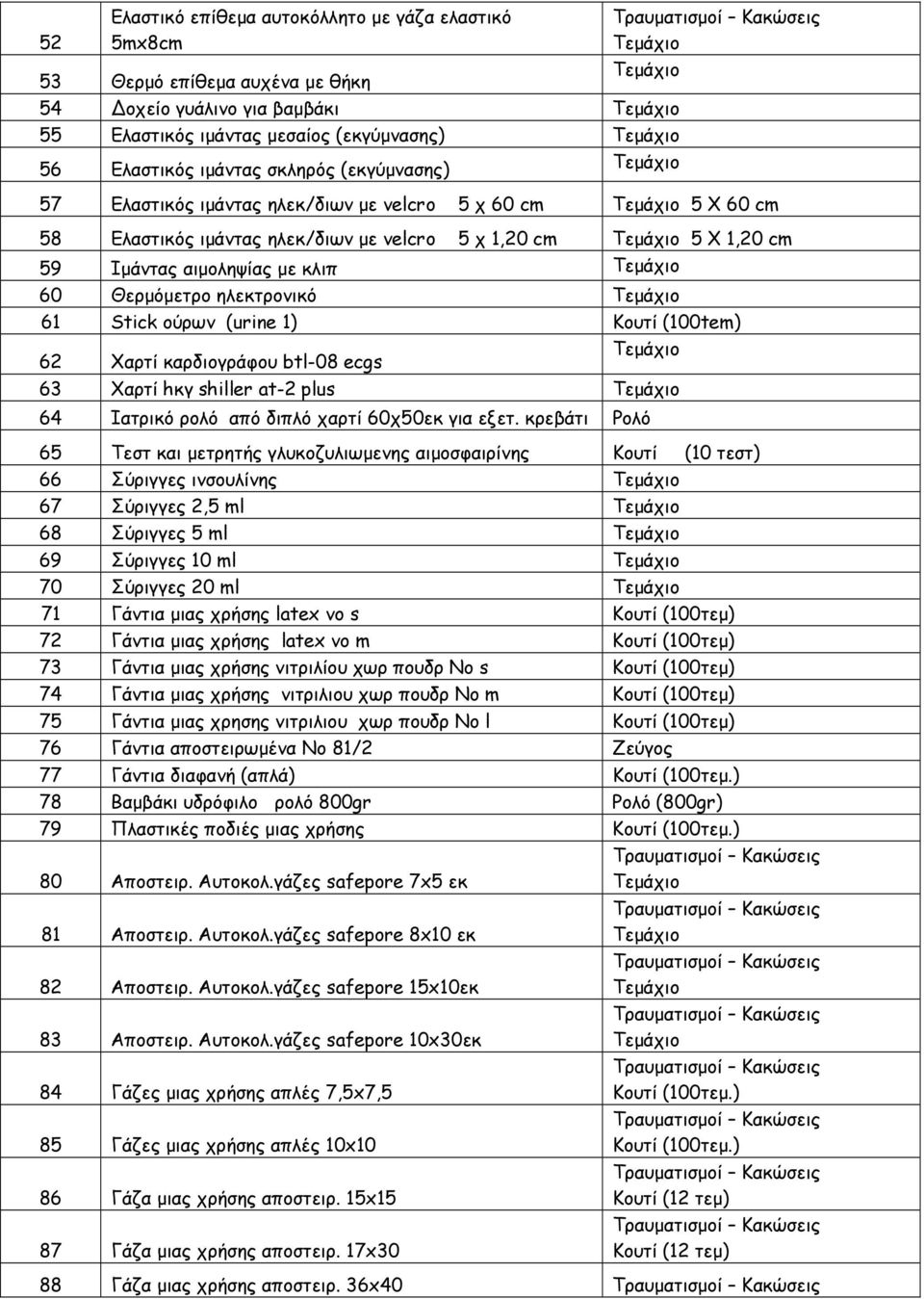 Stick ούρων (urine 1) Κουτί (100tem) 62 Χαρτί καρδιογράφου btl-08 ecgs 63 Χαρτί hκγ shiller at-2 plus 64 Ιατρικό ρολό από διπλό χαρτί 60χ50εκ για εξετ.