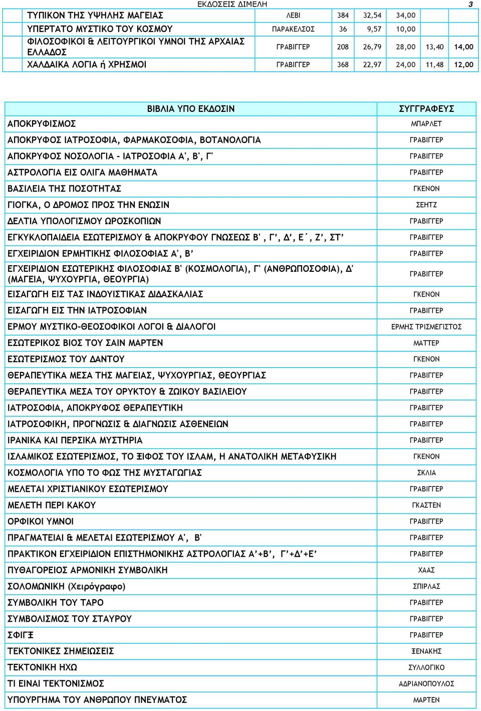 ΜΑΘΗΜΑΤΑ ΒΑΣΙΛΕΙΑ ΤΗΣ ΠΟΣΟΤΗΤΑΣ ΓΙΟΓΚΑ, Ο ΡΟΜΟΣ ΠΡΟΣ ΤΗΝ ΕΝΩΣΙΝ ΕΛΤΙΑ ΥΠΟΛΟΓΙΣΜΟΥ ΩΡΟΣΚΟΠΙΩΝ ΕΓΚΥΚΛΟΠΑΙ ΕΙΑ ΕΣΩΤΕΡΙΣΜΟΥ & ΑΠΟΚΡΥΦΟΥ ΓΝΩΣΕΩΣ Β', Γ,, Ε, Ζ, ΣΤ ΕΓΧΕΙΡΙ ΙΟΝ ΕΡΜΗΤΙΚΗΣ ΦΙΛΟΣΟΦΙΑΣ Α', Β