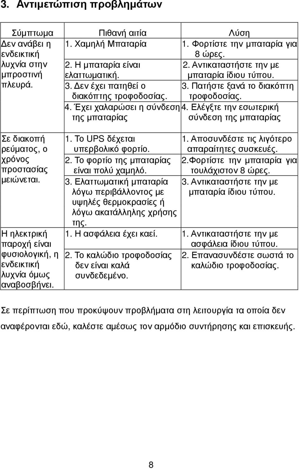 Έχει χαλαρώσει η σύνδεση 4. Ελέγξτε την εσωτερική της µπαταρίας σύνδεση της µπαταρίας Σε διακοπή ρεύµατος, ο χρόνος προστασίας µειώνεται.