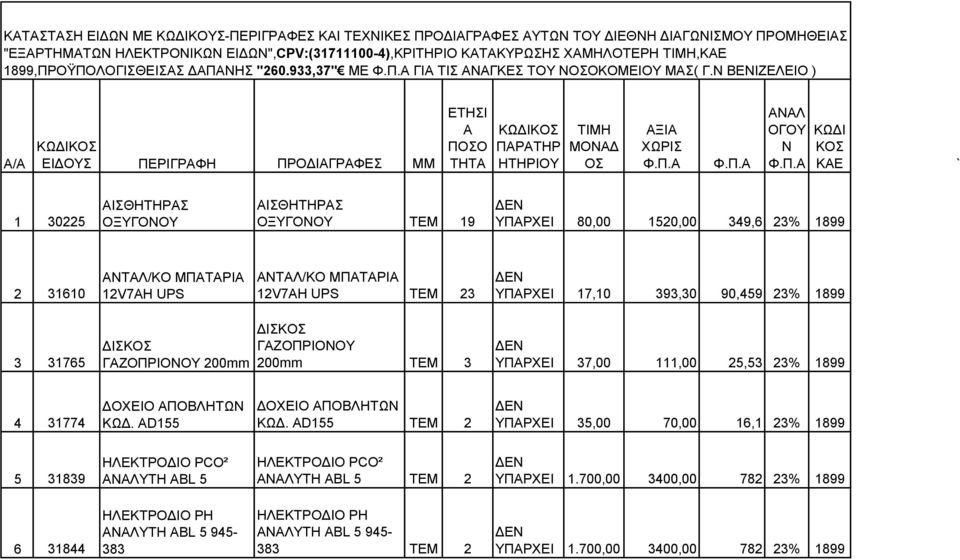 Ν ΒΕΝΙΖΕΛΕΙΟ ) A/A ΚΩΔΙΚΟΣ ΕΙΔΟΥΣ ΠΕ