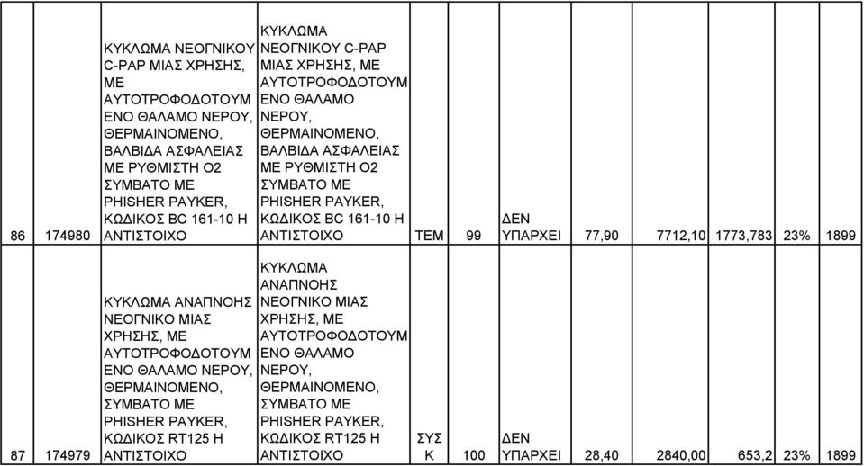 ΥΠΑΡΧΕΙ 77,90 7712,10 1773,783 23% 1899 87 174979 ΚΥΚΛΩΜΑ ΑΝΑΠΝΟΗΣ ΝΕΟΓΝΙΚΟ ΜΙΑΣ ΧΡΗΣΗΣ, ΜΕ ΑΥΤΟΤΡΟΦΟΔΟΤΟΥΜ ΕΝΟ ΘΑΛΑΜΟ ΝΕΡΟΥ, ΘΕΡΜΑΙΝΟΜΕΝΟ, ΣΥΜΒΑΤΟ ΜΕ ΚΩΔΙΚΟΣ