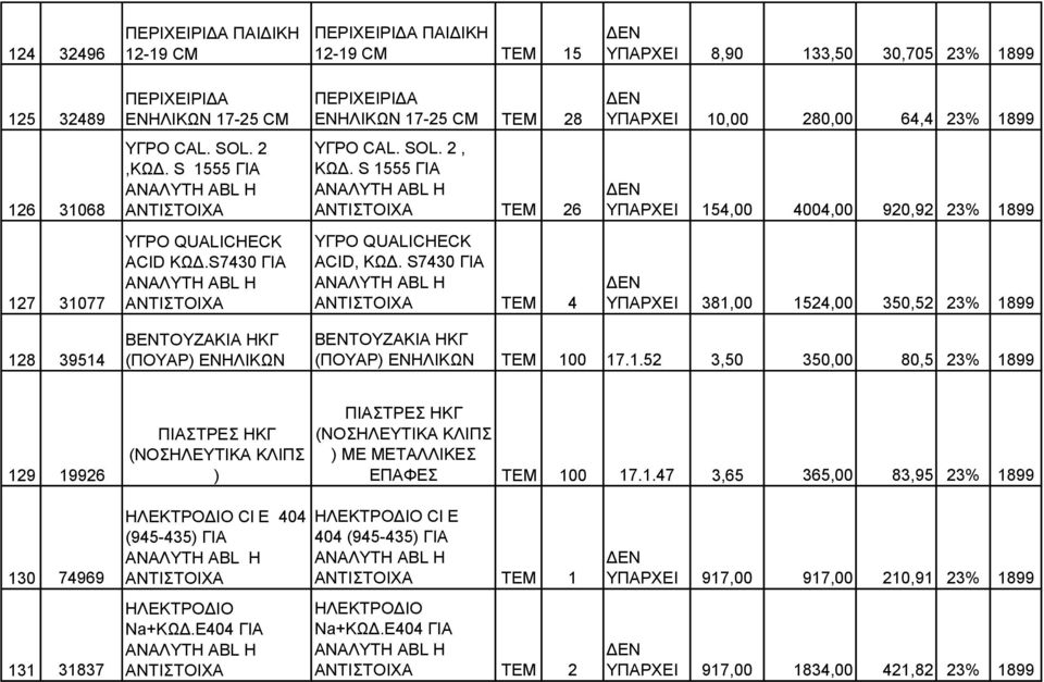 S 1555 ΓΙΑ ΑΝΤΙΣΤΟΙΧΑ ΤΕΜ 26 ΥΠΑΡΧΕΙ 154,00 4004,00 920,92 23% 1899 127 31077 ΥΓΡΟ QUALICHECK ACID ΚΩΔ.S7430 ΓΙΑ ΑΝΤΙΣΤΟΙΧΑ ΥΓΡΟ QUALICHECK ACID, ΚΩΔ.