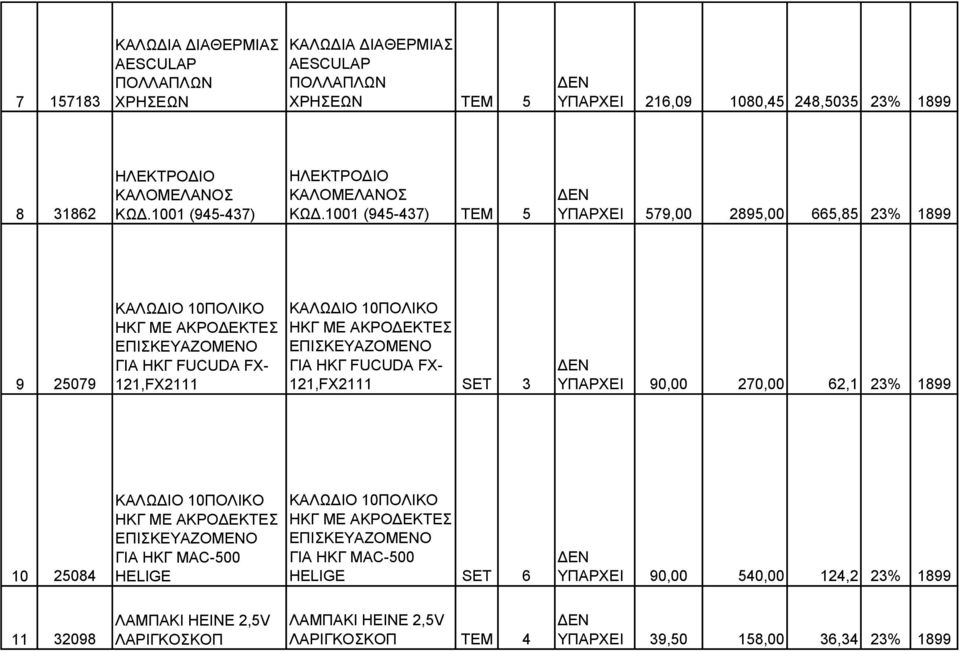 1001 (945-437) TEM 5 ΥΠΑΡΧΕΙ 579,00 2895,00 665,85 23% 1899 9 25079 ΚΑΛΩΔΙΟ 10ΠΟΛΙΚΟ ΗΚΓ ΜΕ ΑΚΡΟΔΕΚΤΕΣ ΕΠΙΣΚΕΥΑΖΟΜΕΝΟ ΓΙΑ ΗΚΓ FUCUDA FX- 121,FX2111 ΚΑΛΩΔΙΟ 10ΠΟΛΙΚΟ ΗΚΓ ΜΕ ΑΚΡΟΔΕΚΤΕΣ