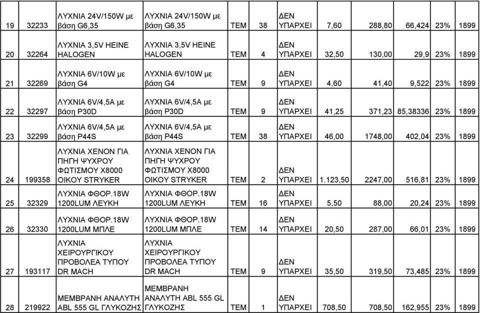 371,23 85,38336 23% 1899 23 32299 ΛΥΧΝΙΑ 6V/4,5A με βάση P44S ΛΥΧΝΙΑ 6V/4,5A με βάση P44S TEM 38 ΥΠΑΡΧΕΙ 46,00 1748,00 402,04 23% 1899 24 199358 ΛΥΧΝΙΑ XENON ΓΙΑ ΠΗΓΗ ΨΥΧΡΟΥ ΦΩΤΙΣΜΟΥ X8000 OIKOY