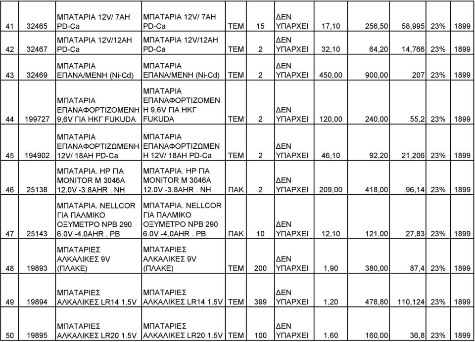 12V/ 18AH PD-Ca ΜΠΑΤΑΡΙΑ ΕΠΑΝΑΦΟΡΤΙΖΟΜΕΝ Η 9,6V ΓΙΑ ΗΚΓ FUKUDA TEM 2 ΜΠΑΤΑΡΙΑ ΕΠΑΝΑΦΟΡΤΙΖΩΜΕΝ Η 12V/ 18AH PD-Ca TEM 2 ΥΠΑΡΧΕΙ 120,00 240,00 55,2 23% 1899 ΥΠΑΡΧΕΙ 46,10 92,20 21,206 23% 1899 46 25138