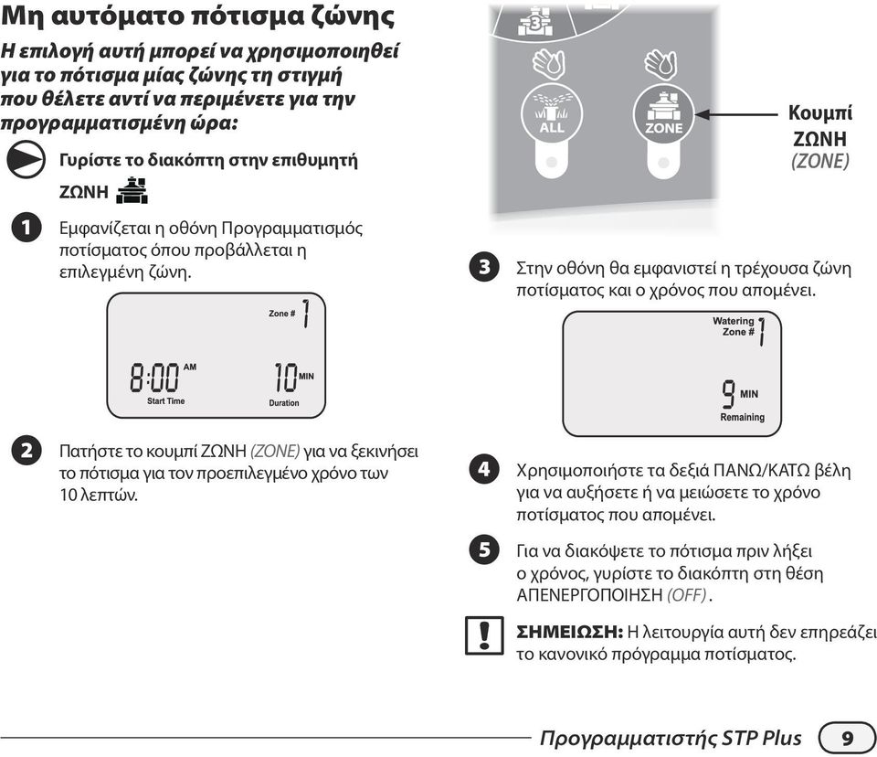 B Πατήστε το κουμπί ΖΩΝΗ (ZONE) για να ξεκινήσει το πότισμα για τον προεπιλεγμένο χρόνο των 10 λεπτών.