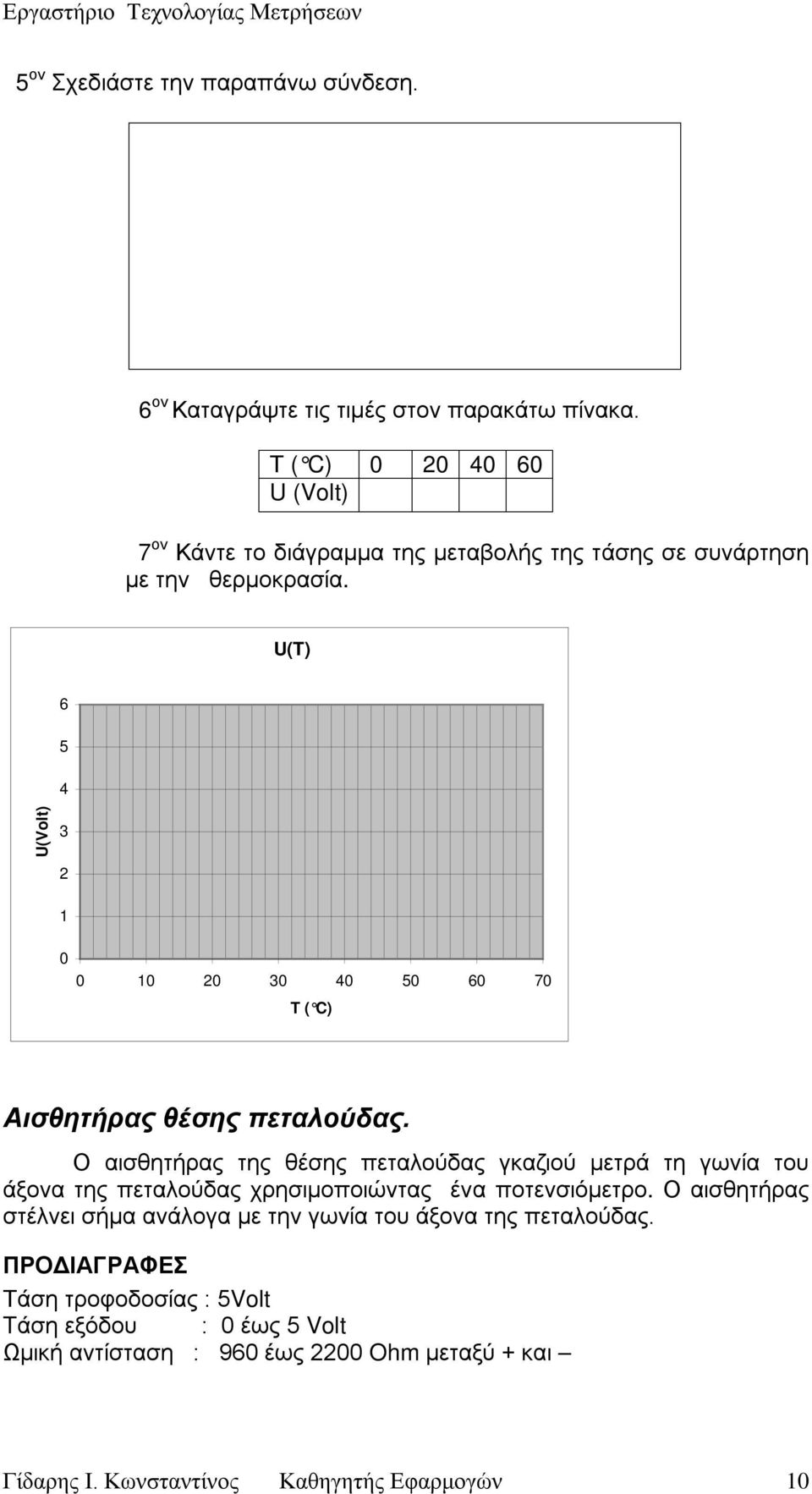 U(T) 6 5 4 U(Volt) 3 2 1 0 0 10 20 30 40 50 60 70 T ( C) Αισθητήρας θέσης πεταλούδας.