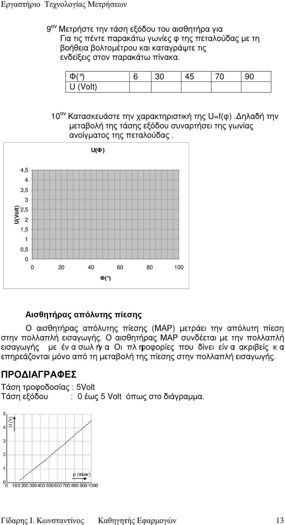 U(Φ) U(Volt) 4,5 4 3,5 3 2,5 2 1,5 1 0,5 0 0 20 40 60 80 100 Φ( ) Αισθητήρας απόλυτης πίεσης Ο αισθητήρας απόλυτης πίεσης (ΜΑΡ) μετράει την απόλυτη πίεση στην πολλαπλή εισαγωγής.