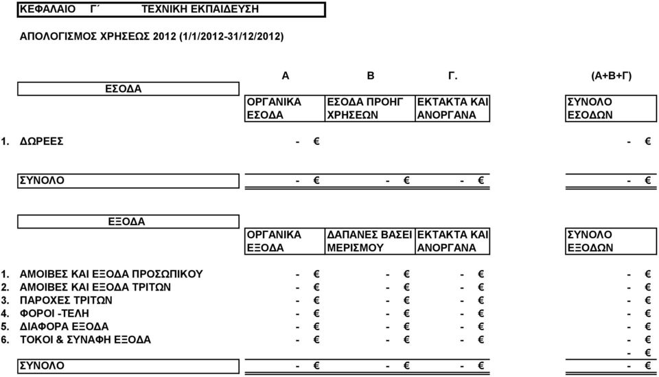 ΔΩΡΕΕΣ ΣΥΝΟΛΟ ΜΕΡΙΣΜΟΥ ΑΝΟΡΓΑΝΑ ΕΞΟΔΩΝ 1. ΑΜΟΙΒΕΣ ΚΑΙ ΠΡΟΣΩΠΙΚΟΥ 2.