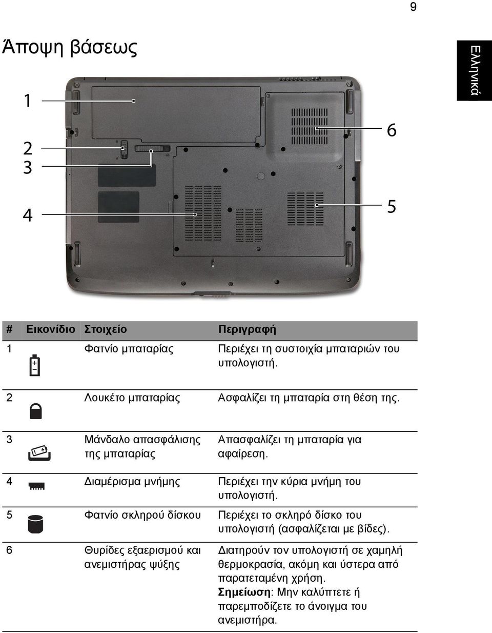 4 ιαµέρισµα µνήµης Περιέχει την κύρια µνήµη του υπολογιστή. 5 Φατνίο σκληρού δίσκου Περιέχει το σκληρό δίσκο του υπολογιστή (ασφαλίζεται µε βίδες).