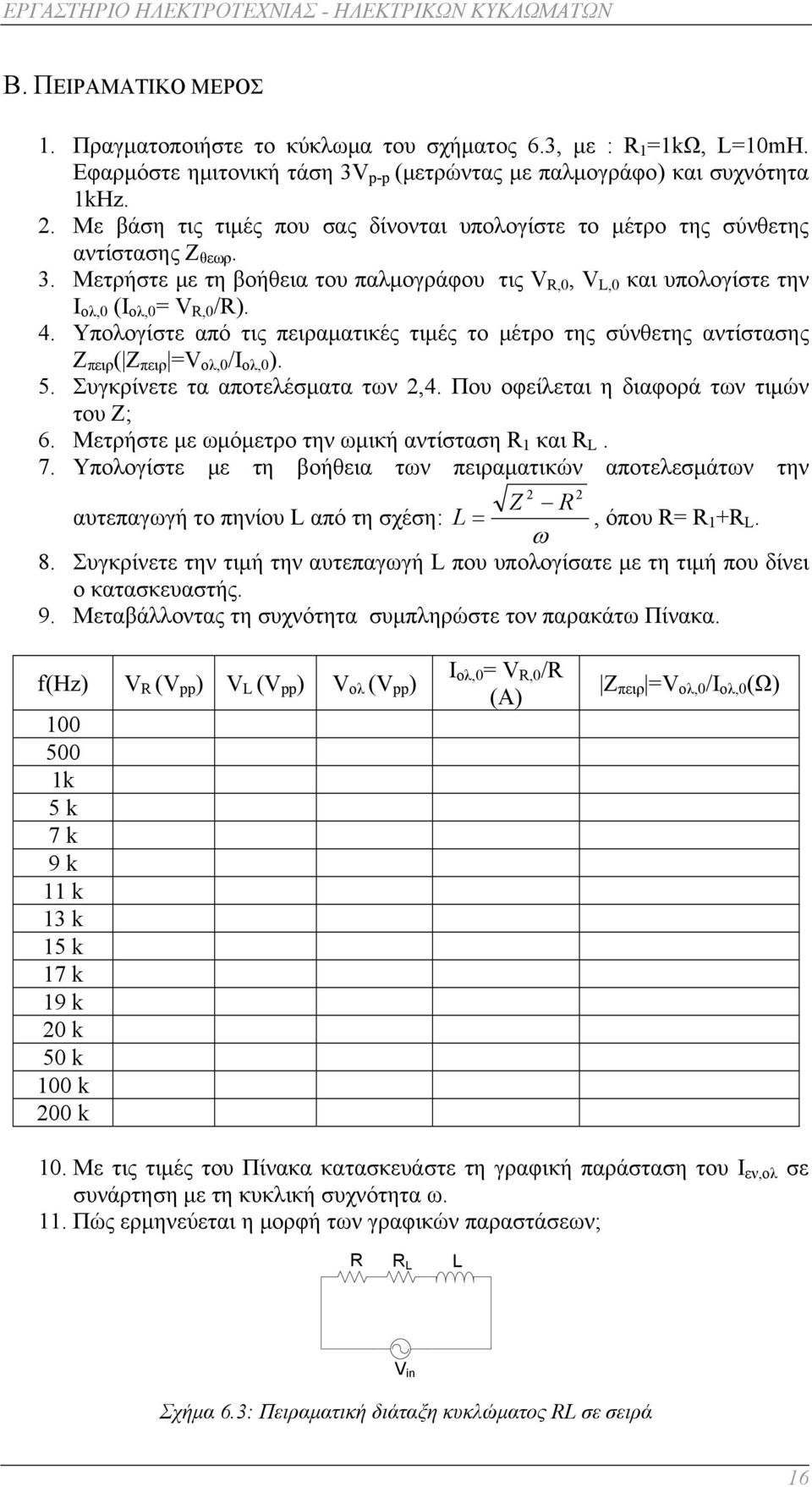 Υπολογίστε από τις πειραματικές τιμές το μέτρο της σύνθετης αντίστασης Z πειρ ( Z πειρ = ολ,0 /Ι ολ,0 ). 5. Συγκρίνετε τα αποτελέσματα των,4. Που οφείλεται η διαφορά των τιμών του Ζ; 6.