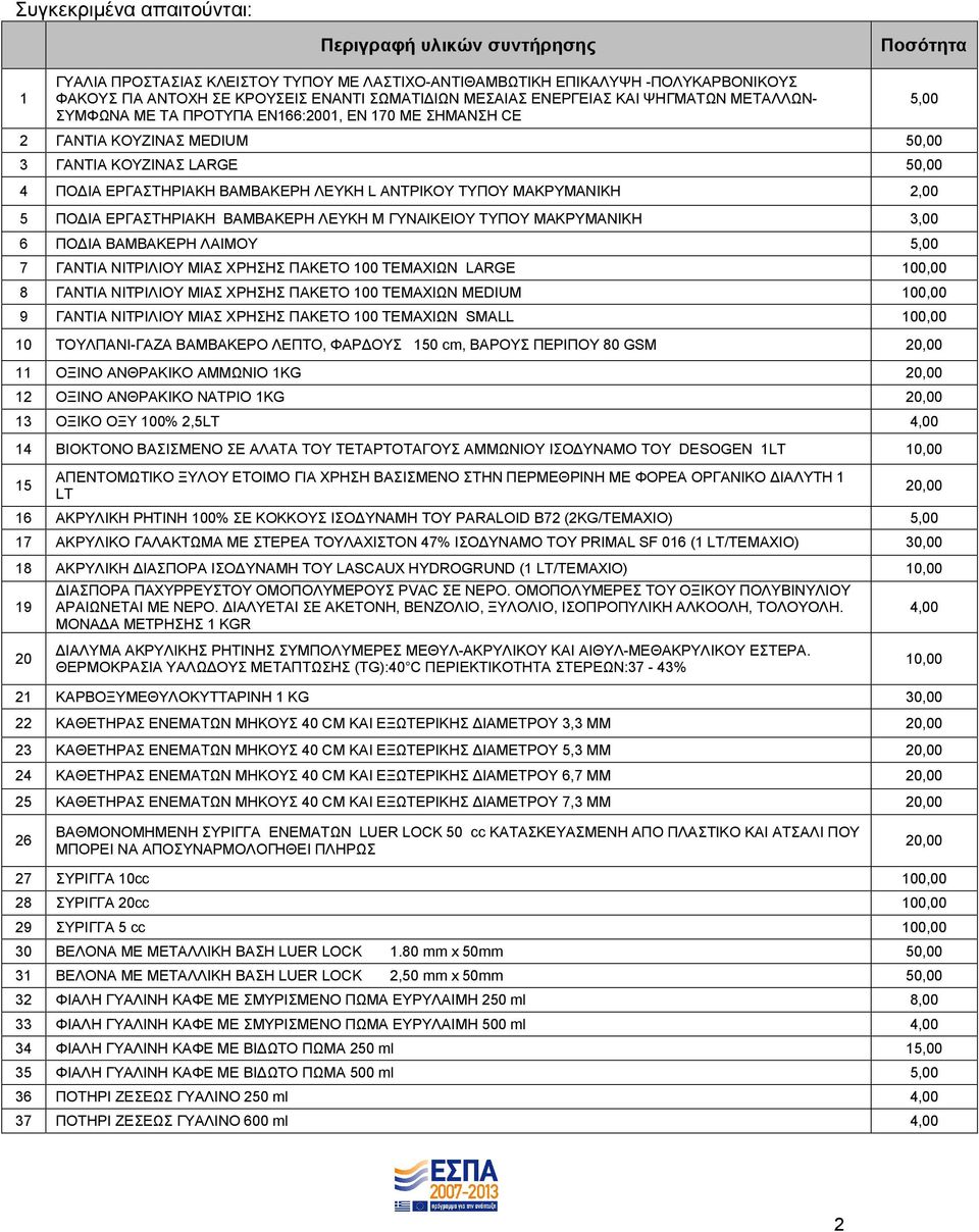 ΑΝΤΡΙΚΟΥ ΤΥΠΟΥ ΜΑΚΡΥΜΑΝΙΚΗ 2,00 5 ΠΟΔΙΑ ΕΡΓΑΣΤΗΡΙΑΚΗ ΒΑΜΒΑΚΕΡΗ ΛΕΥΚΗ M ΓΥΝΑΙΚΕΙΟΥ ΤΥΠΟΥ ΜΑΚΡΥΜΑΝΙΚΗ 3,00 6 ΠΟΔΙΑ ΒΑΜΒΑΚΕΡΗ ΛΑΙΜΟΥ 5,00 7 ΓΑΝΤΙΑ ΝΙΤΡΙΛΙΟΥ ΜΙΑΣ ΧΡΗΣΗΣ ΠΑΚΕΤΟ 100 ΤΕΜΑΧΙΩΝ LARGE 100,00