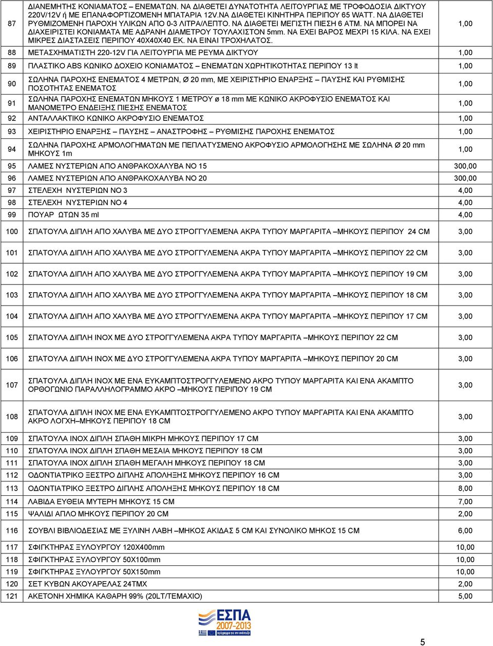 ΝΑ ΕΧΕΙ ΜΙΚΡΕΣ ΔΙΑΣΤΑΣΕΙΣ ΠΕΡΙΠΟΥ 40Χ40Χ40 ΕΚ. ΝΑ ΕΙΝΑΙ ΤΡΟΧΗΛΑΤΟΣ.