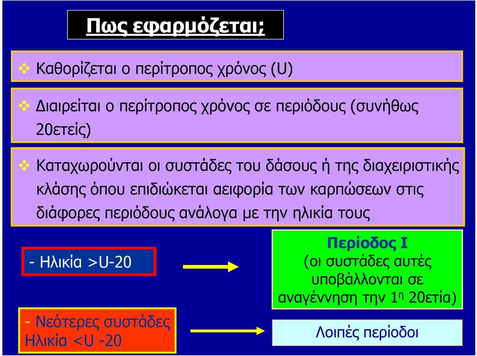 αειφορία των καρπώσεων στις διάφορες περιόδους ανάλογα με την ηλικία τους - Ηλικία >U-20 - Νεότερες