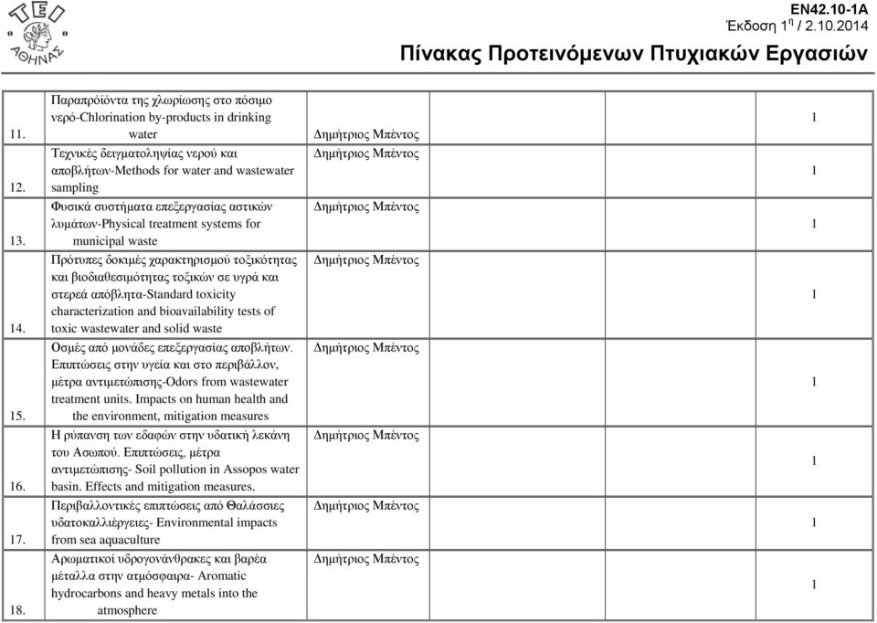 Πρότυπες δοκιμές χαρακτηρισμού τοξικότητας και βιοδιαθεσιμότητας τοξικών σε υγρά και στερεά απόβλητα-standard toxicity characterization and bioavailability tests of toxic wastewater and solid waste 5.