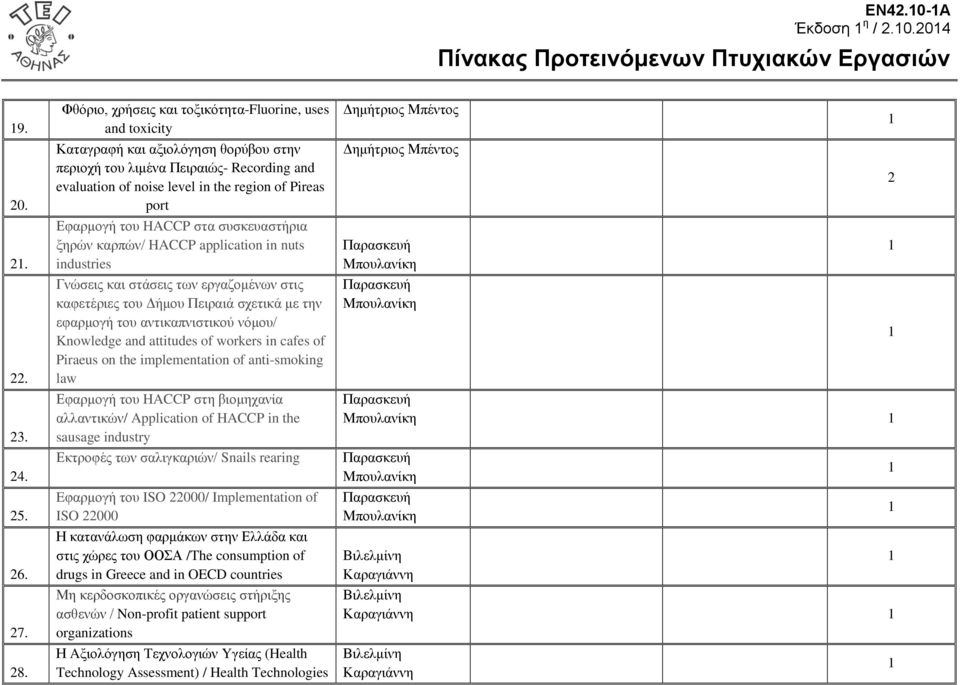 Εφαρμογή του HACCP στα συσκευαστήρια ξηρών καρπών/ HACCP application in nuts industries Γνώσεις και στάσεις των εργαζομένων στις καφετέριες του Δήμου Πειραιά σχετικά με την εφαρμογή του