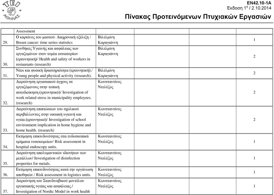 workers in restaurants (research) Νέοι και φυσική δραστηριότητα (ερευνητική)./ Young people and physical activity (research). Διερεύνηση εργασιακού άγχους σε εργαζόμενους στην τοπική αυτοδιοίκηση.