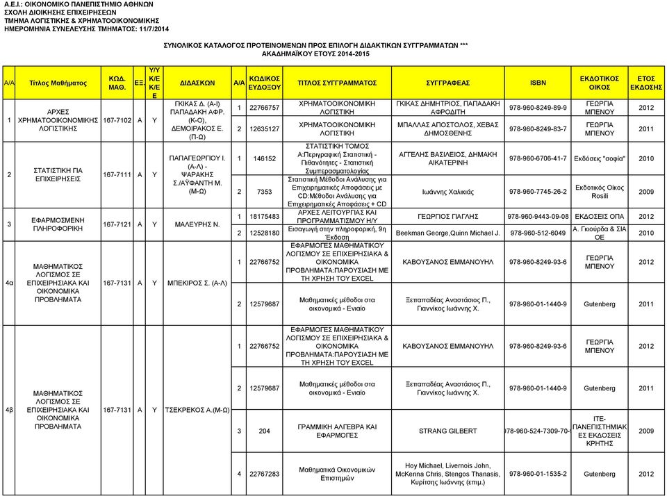 2014-2015 1 2 3 4α ΑΡΧΣ Σ Σ ΣΤΑΤΙΣΤΙΚΗ ΓΙΑ ΠΙΧΙΡΗΣΙΣ ΦΑΡΜΟΣΜΝΗ ΠΛΗΡΟΦΟΡΙΚΗ ΜΑΘΗΜΑΤΙΚΟΣ ΛΟΓΙΣΜΟΣ Σ ΠΙΧΙΡΗΣΙΑΚΑ ΚΑΙ ΟΙΚΟΝΟΜΙΚΑ ΠΡΟΒΛΗΜΑΤΑ Ξ. 167-7102 Α 167-7111 Α 167-7121 Α 167-7131 Α / Y ΜΑΛΡΗΣ Ν.