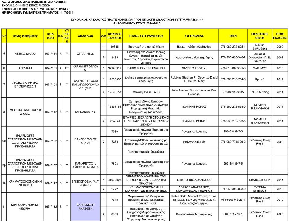 2014-2015 Ξ. 5 ΑΣΤΙΚΟ ΔΙΚΑΙΟ 167-7141 Α / 6 ΑΓΓΛΙΚΑ Ι 167-7151 Α ΚΑΡΑΜΗΤΡΟΓΛΟ Φ. ΣΤΡΑΝΗΣ Δ.