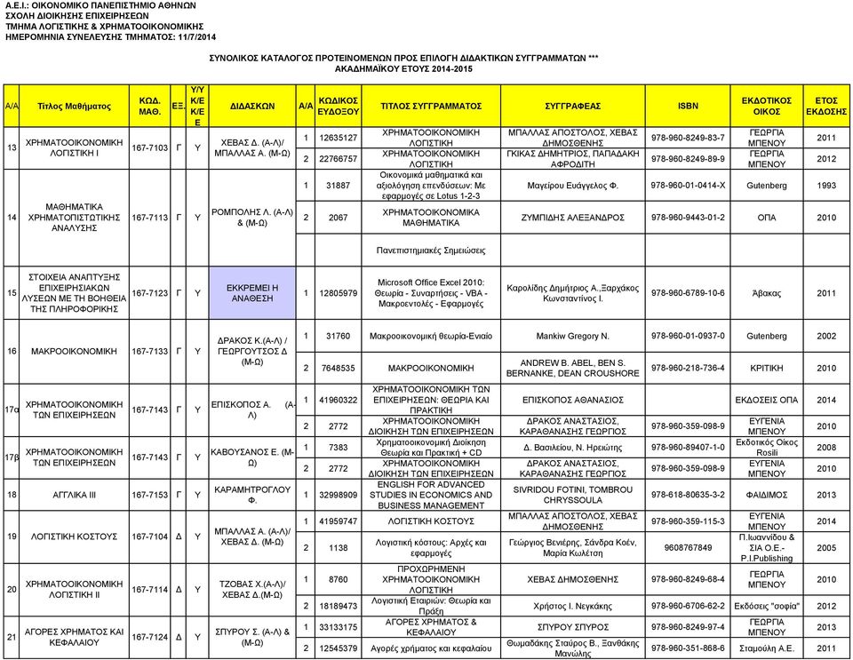 2014-2015 Ξ. 13 167-7103 Γ Ι 14 ΜΑΘΗΜΑΤΙΚΑ ΧΡΗΜΑΤΟΠΙΣΤΩΤΙΚΗΣ ΑΝΑΛΣΗΣ / 167-7113 Γ ΧΒΑΣ Δ. (Α-Λ)/ ΜΠΑΛΛΑΣ Α. (Μ-Ω) ΡΟΜΠΟΛΗΣ Λ.