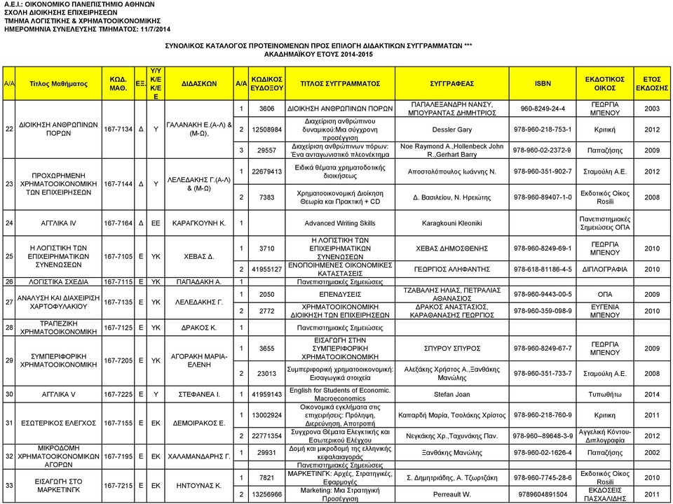 2014-2015 22 23 ΔΙΟΙΚΗΣΗ ΑΝΘΡΩΠΙΝΩΝ ΠΟΡΩΝ ΠΡΟΧΩΡΗΜΝΗ ΤΩΝ ΠΙΧΙΡΗΣΩΝ 167-7134 Ξ. Δ 167-7144 Δ / ΓΑΛΑΝΑΚΗ.(Α-Λ) & (Μ-Ω), ΛΛΔΑΚΗΣ Γ.