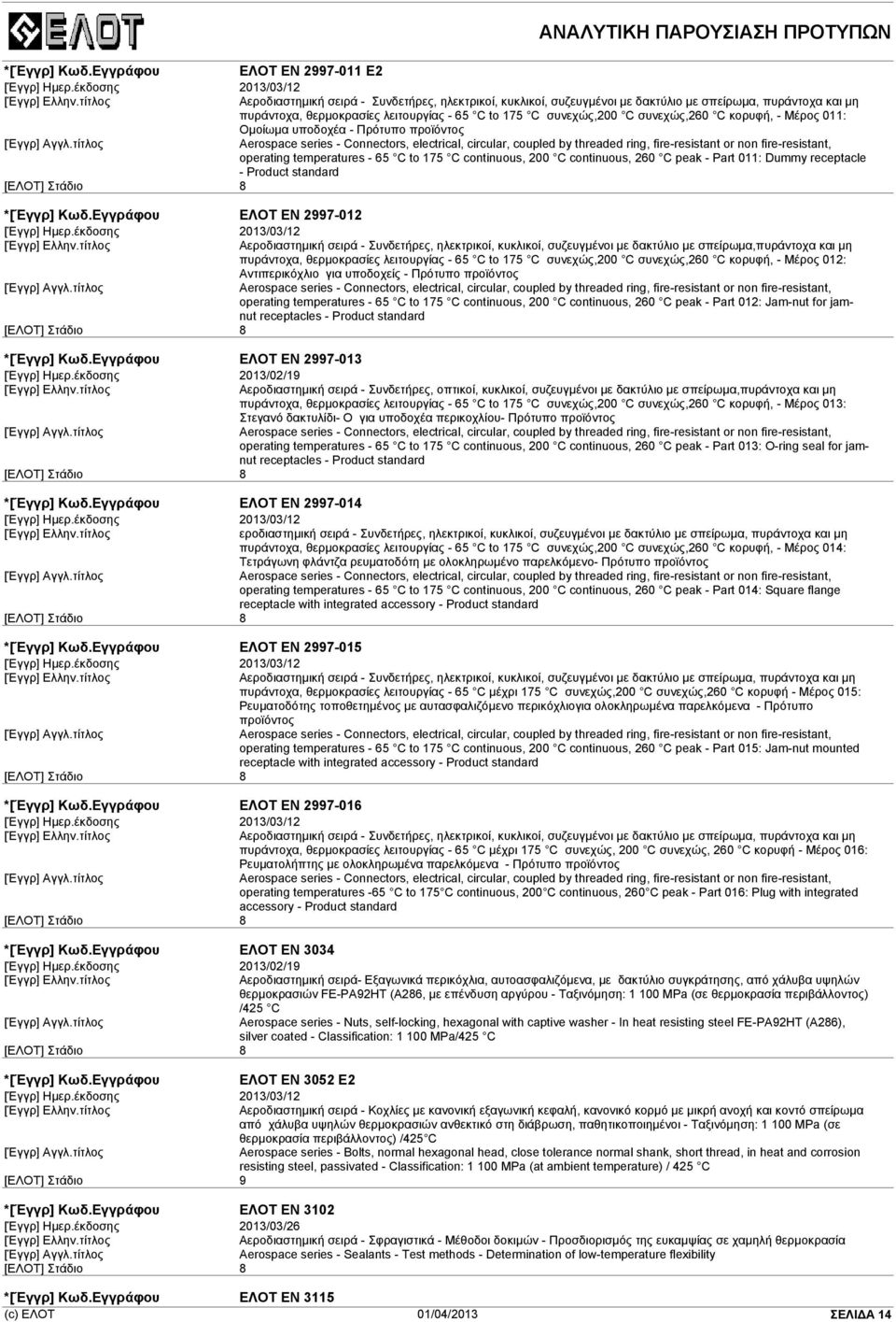 temperatures - 65 C to 175 C continuous, 200 C continuous, 260 C peak - Part 011: Dummy receptacle - Product standard ΕΛΟΤ EN 2997-012 Αεροδιαστηµική σειρά - Συνδετήρες, ηλεκτρικοί, κυκλικοί,